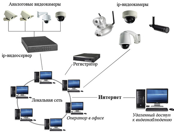 Установка оборудования для обработки и воспроизведения видеопотока